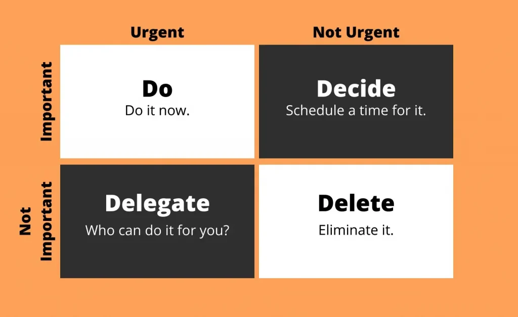 Eisenhower Matrix